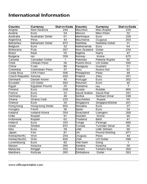 88 dialing code|International Calling Codes .